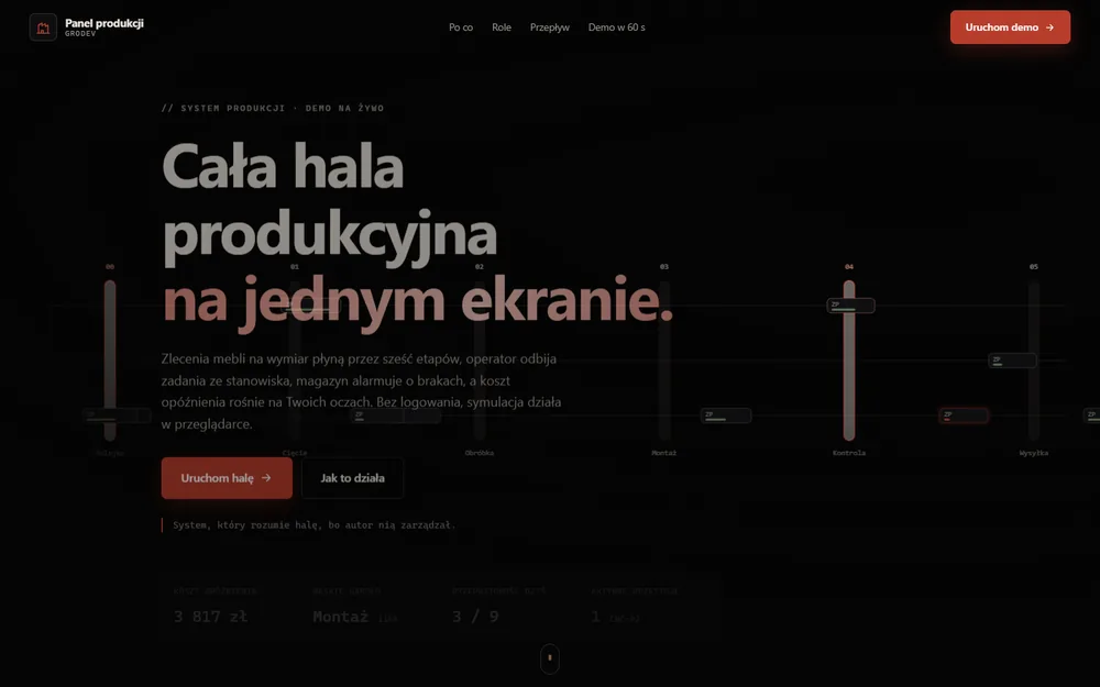 Panel produkcji - hala mebli na żywo z Kanbanem 6 etapów, alertami magazynu i wąskimi gardłami